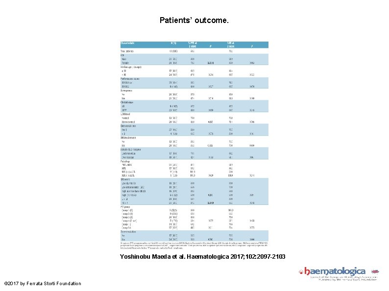 Patients’ outcome. Yoshinobu Maeda et al. Haematologica 2017; 102: 2097 -2103 © 2017 by