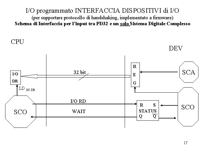 I/O programmato INTERFACCIA DISPOSITIVI di I/O (per supportare protocollo di handshaking, implementato a firmware)