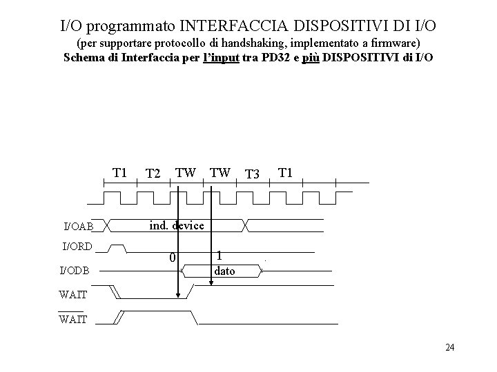 I/O programmato INTERFACCIA DISPOSITIVI DI I/O (per supportare protocollo di handshaking, implementato a firmware)