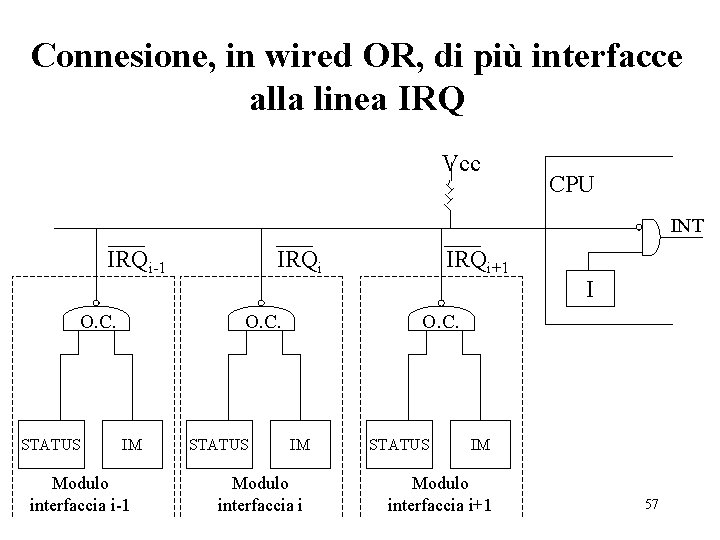 Connesione, in wired OR, di più interfacce alla linea IRQ Vcc CPU INT IRQi-1