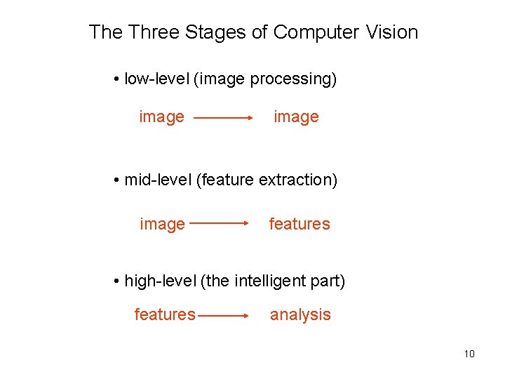 The Three Stages of Computer Vision • low-level (image processing) image • mid-level (feature The Three Stages of Computer Vision • low-level (image processing) image • mid-level (feature