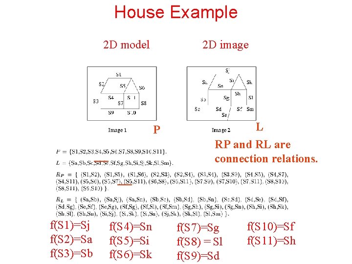 House Example 2 D model 2 D image P f(S 1)=Sj f(S 2)=Sa f(S House Example 2 D model 2 D image P f(S 1)=Sj f(S 2)=Sa f(S