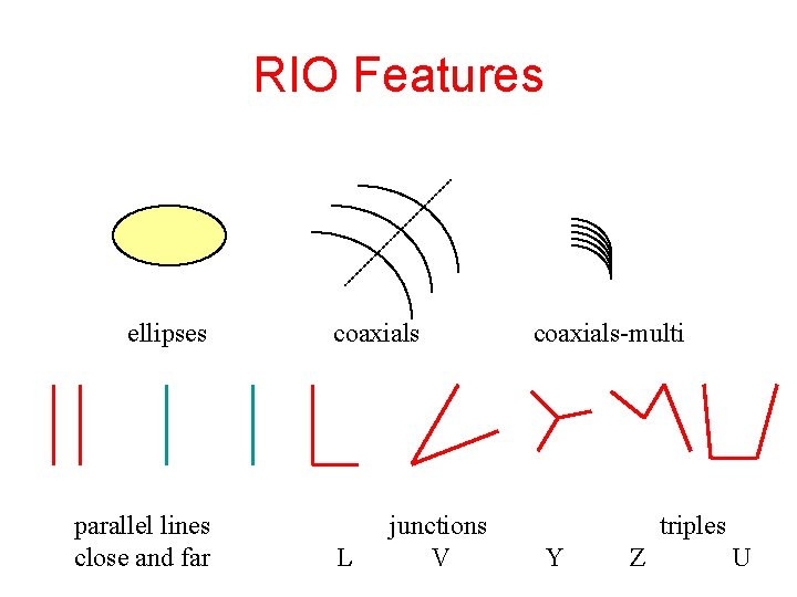 RIO Features ellipses parallel lines close and far coaxials L junctions V coaxials-multi triples RIO Features ellipses parallel lines close and far coaxials L junctions V coaxials-multi triples
