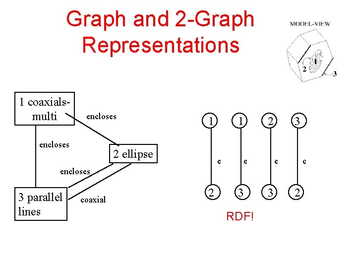 Graph and 2 -Graph Representations 1 coaxialsmulti encloses 1 2 ellipse 1 e 2 Graph and 2 -Graph Representations 1 coaxialsmulti encloses 1 2 ellipse 1 e 2