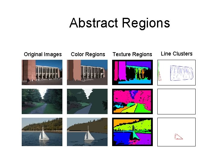 Abstract Regions Original Images Color Regions Texture Regions Line Clusters Abstract Regions Original Images Color Regions Texture Regions Line Clusters