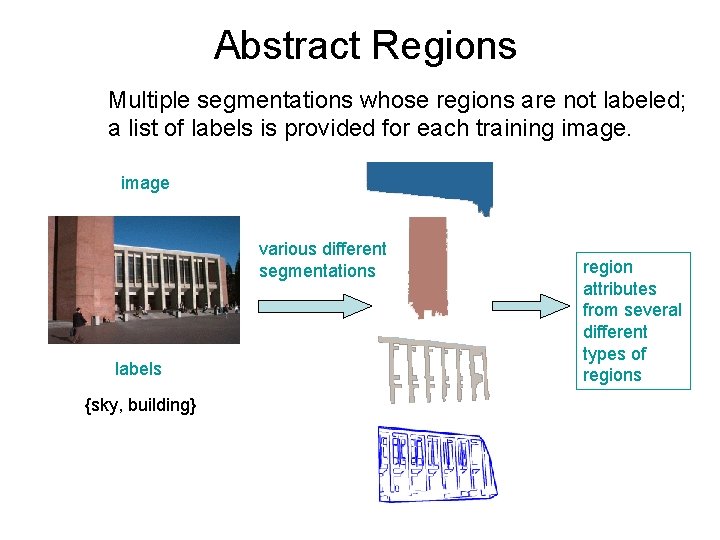 Abstract Regions Multiple segmentations whose regions are not labeled; a list of labels is Abstract Regions Multiple segmentations whose regions are not labeled; a list of labels is