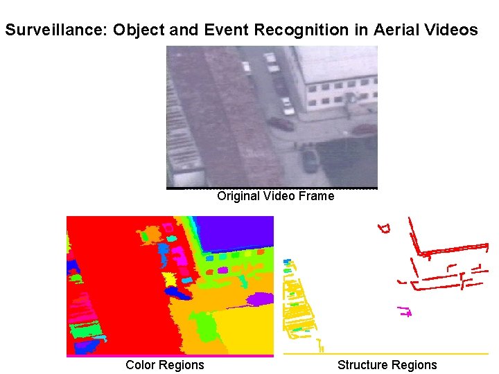 Surveillance: Object and Event Recognition in Aerial Videos Original Video Frame 9 Color Regions Surveillance: Object and Event Recognition in Aerial Videos Original Video Frame 9 Color Regions