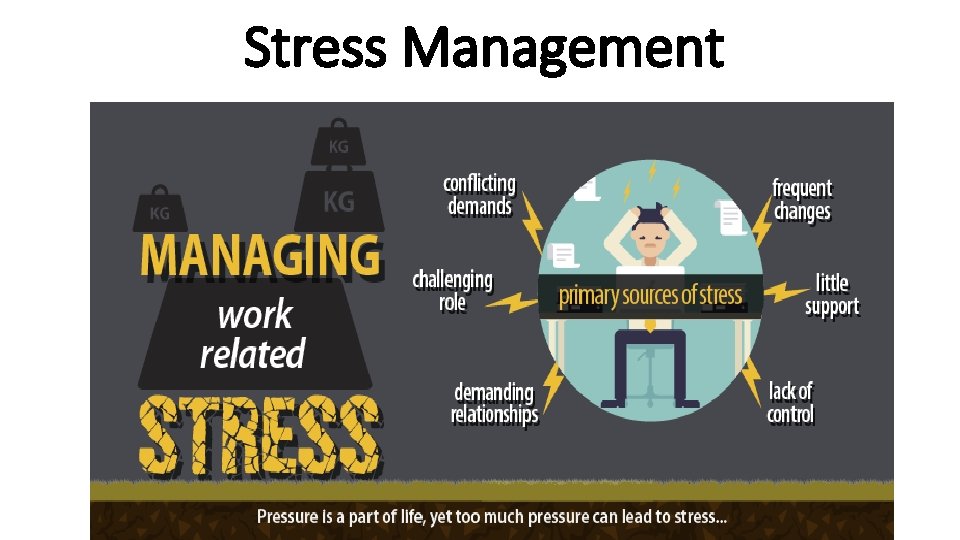 Stress Management 