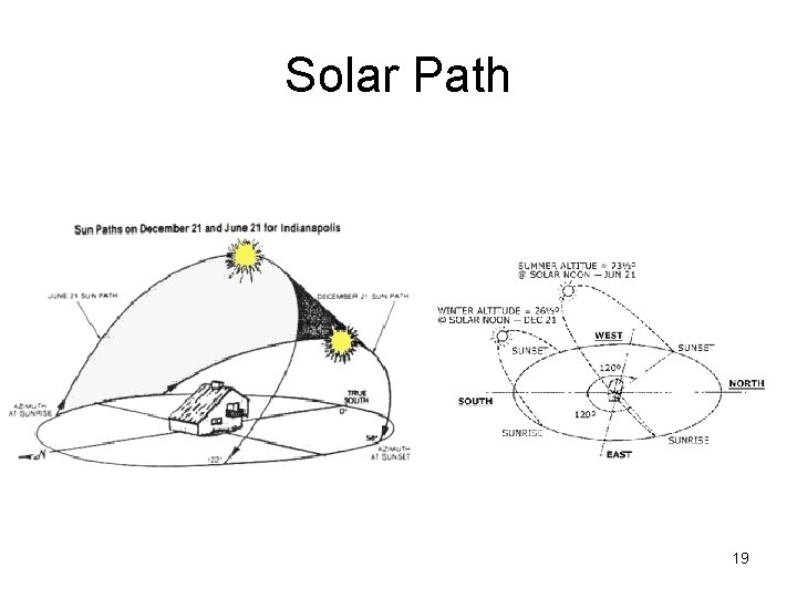Solar Path 19 
