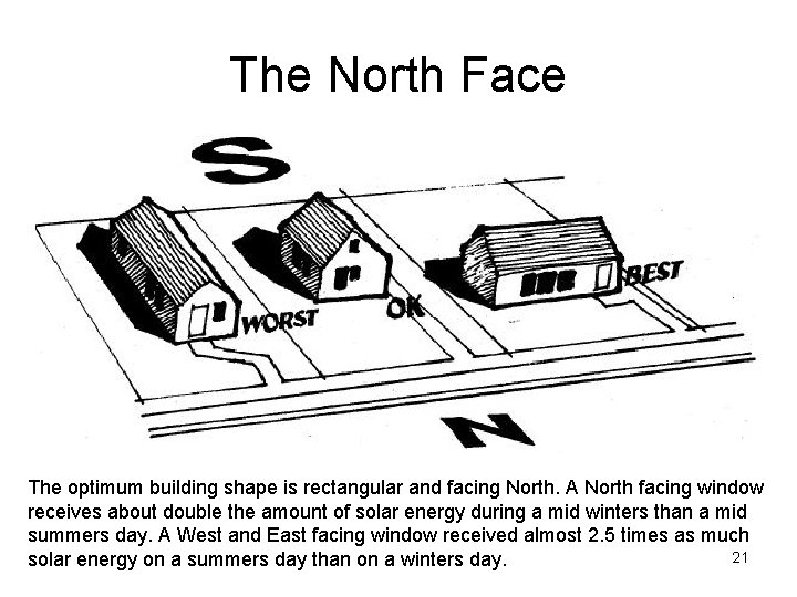 The North Face The optimum building shape is rectangular and facing North. A North