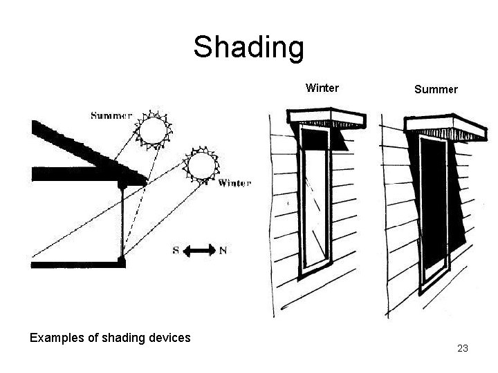 Shading Examples of shading devices 23 