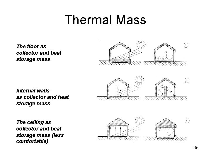 Thermal Mass The floor as collector and heat storage mass Internal walls as collector