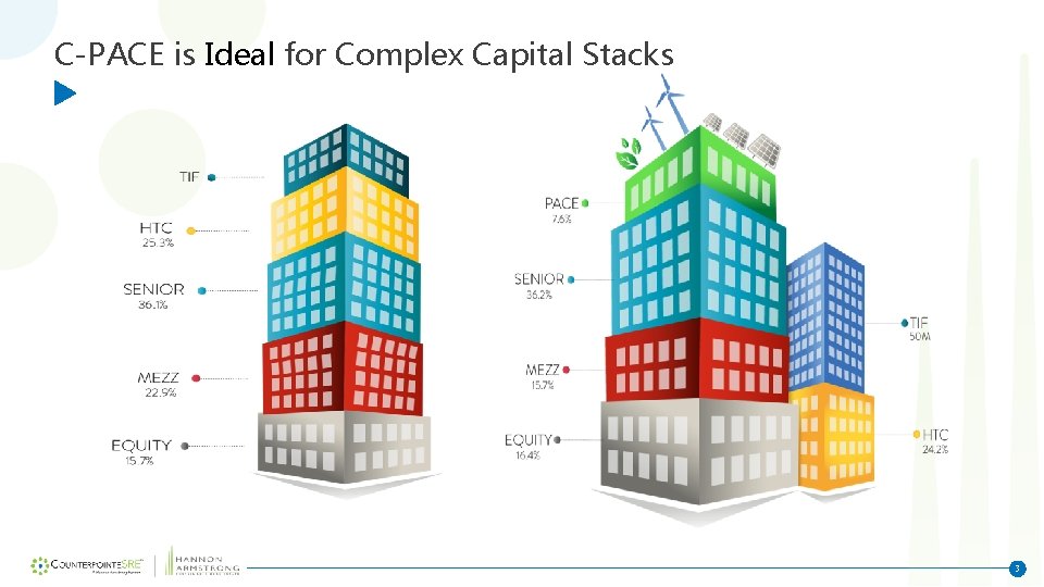 C-PACE is Ideal for Complex Capital Stacks 3 