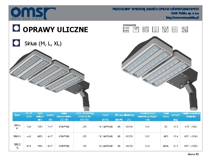 PRODUCENT WYSOKIEJ JAKOŚCI OPRAW OŚWIETLENIOWYCH OMS Polska sp. z o. o. http: //www. oms-polska.