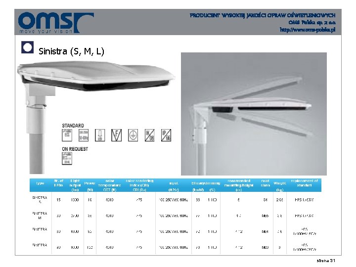 PRODUCENT WYSOKIEJ JAKOŚCI OPRAW OŚWIETLENIOWYCH OMS Polska sp. z o. o. http: //www. oms-polska.