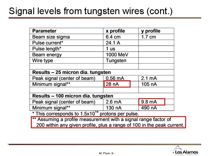 Signal levels from tungsten wires (cont. ) M. Plum -3 - 