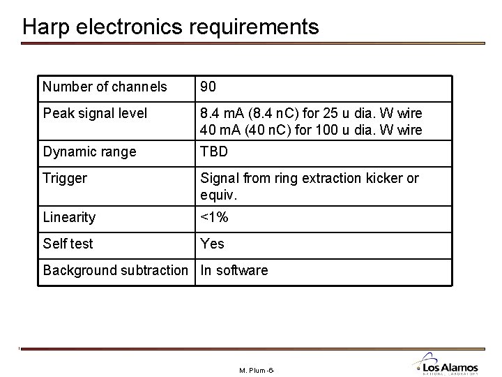 Harp electronics requirements Number of channels 90 Peak signal level 8. 4 m. A