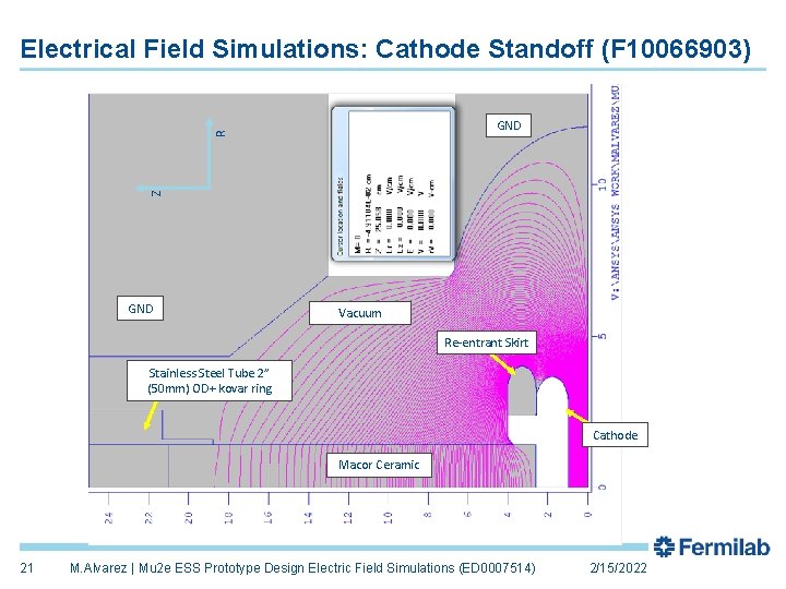 Electrical Field Simulations: Cathode Standoff (F 10066903) Z R GND Vacuum Re-entrant Skirt Stainless