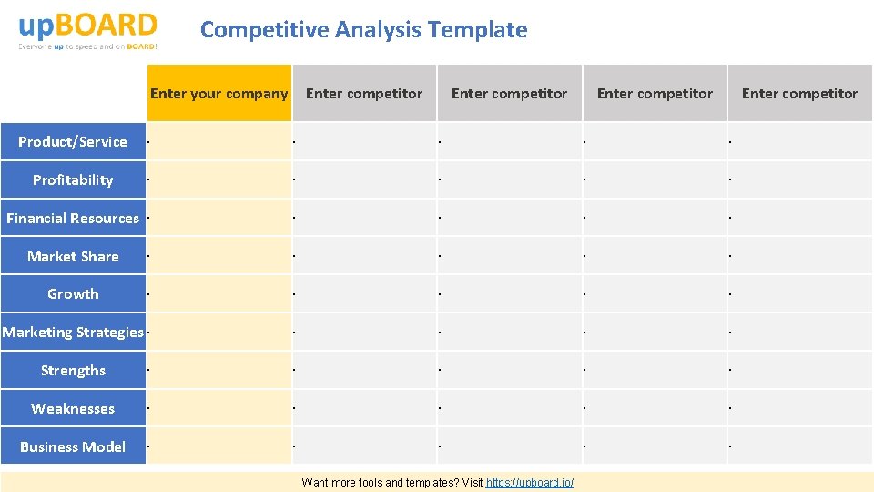 Competitive Analysis Template Enter your company Enter competitor Product/Service • • • Profitability •