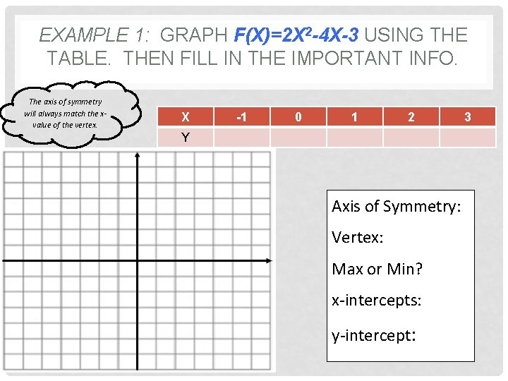 EXAMPLE 1: GRAPH F(X)=2 X 2 -4 X-3 USING THE TABLE. THEN FILL IN