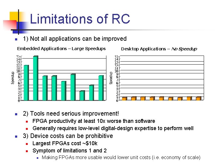 Limitations of RC n 1) Not all applications can be improved Embedded Applications –