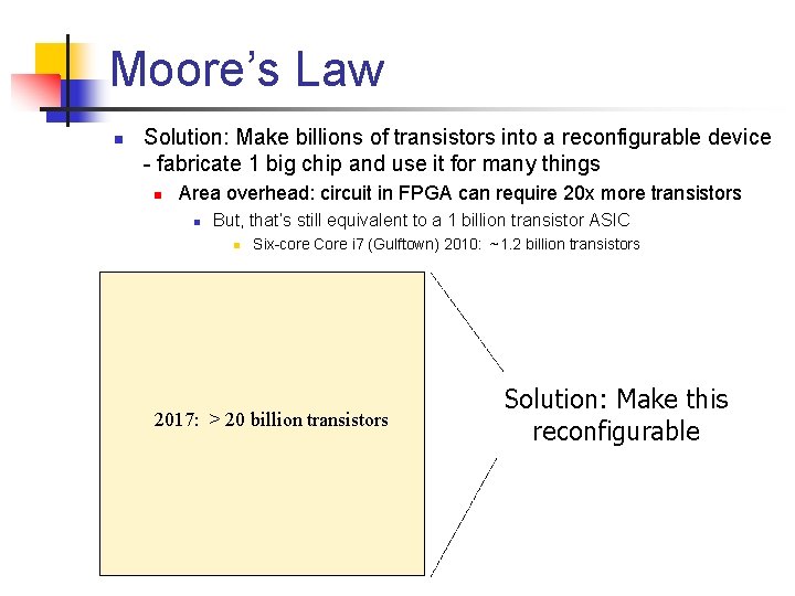 Moore’s Law n Solution: Make billions of transistors into a reconfigurable device - fabricate