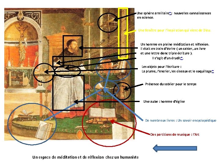 Une sphère armillaire*: nouvelles connaissances en science. Une fenêtre pour l’inspiration qui vient de