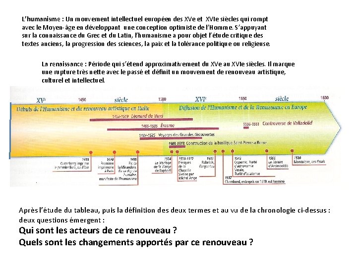 L’humanisme : Un mouvement intellectuel européen des XVe et XVIe siècles qui rompt avec