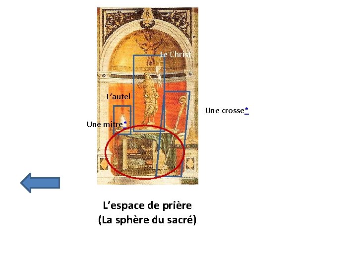 Le Christ L’autel Une crosse* Une mitre* L’espace de prière (La sphère du sacré)