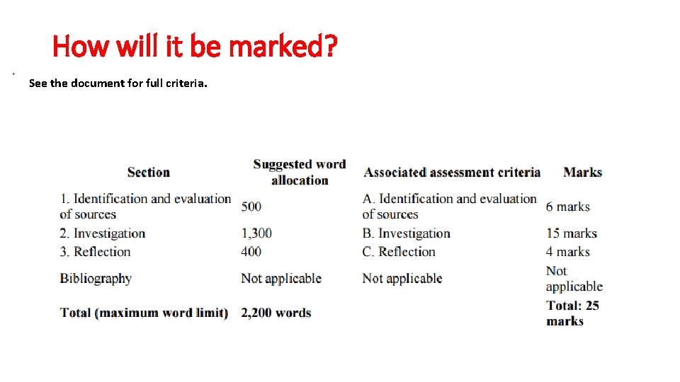 How will it be marked? See the document for full criteria. 