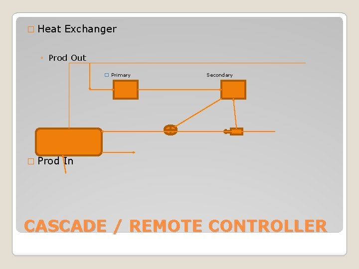 � Heat Exchanger ◦ Prod Out � Primary � Prod Secondary In CASCADE /
