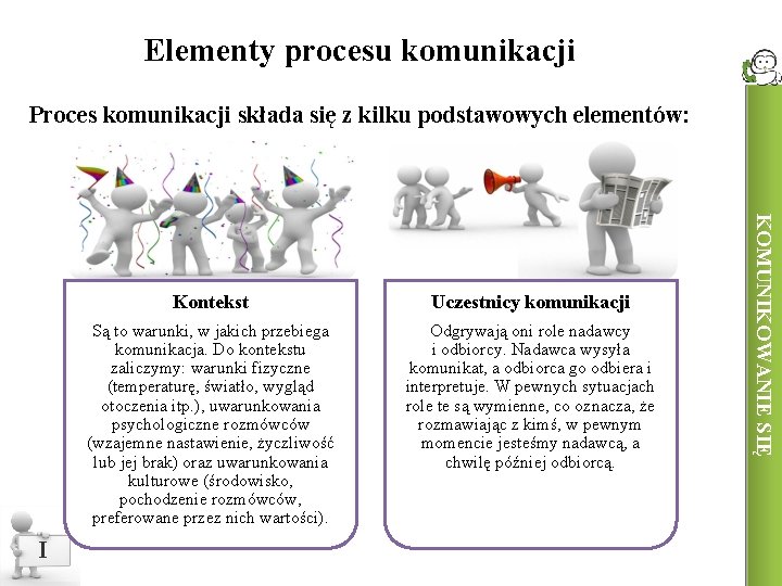 Elementy procesu komunikacji Proces komunikacji składa się z kilku podstawowych elementów: Uczestnicy komunikacji Są