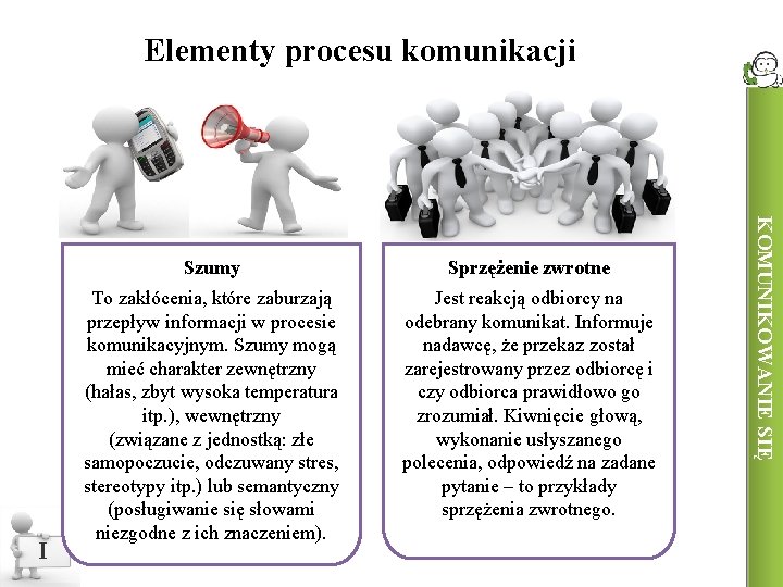 Elementy procesu komunikacji Sprzężenie zwrotne To zakłócenia, które zaburzają przepływ informacji w procesie komunikacyjnym.