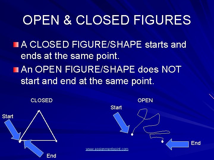 OPEN & CLOSED FIGURES A CLOSED FIGURE/SHAPE starts and ends at the same point.
