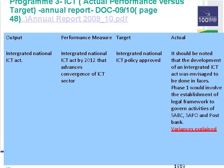 Programme 3 - ICT ( Actual Performance versus Target) -annual report- DOC-09/10( page 48).