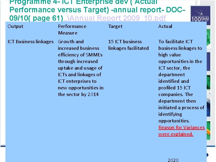 Programme 4 - ICT Enterprise dev ( Actual Performance versus Target) -annual report- DOC