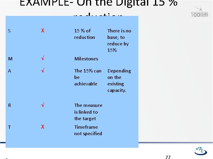 EXAMPLE- On the Digital 15 % reduction S X 15 % of reduction M