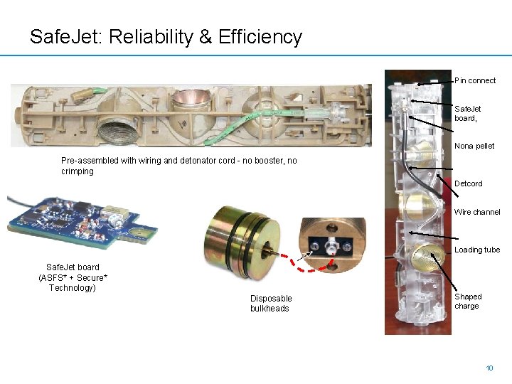 Safe. Jet: Reliability & Efficiency Pin connect Safe. Jet board, Nona pellet Pre-assembled with