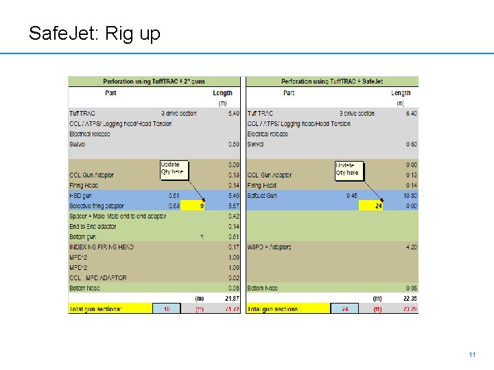 Safe. Jet: Rig up 11 