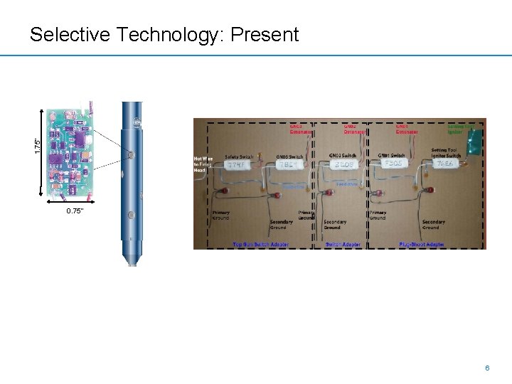 1. 75” Selective Technology: Present 0. 75” 6 