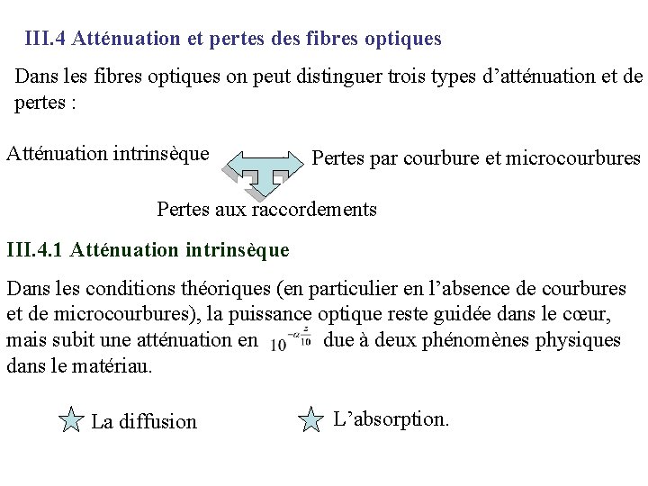 III. 4 Atténuation et pertes des fibres optiques Dans les fibres optiques on peut