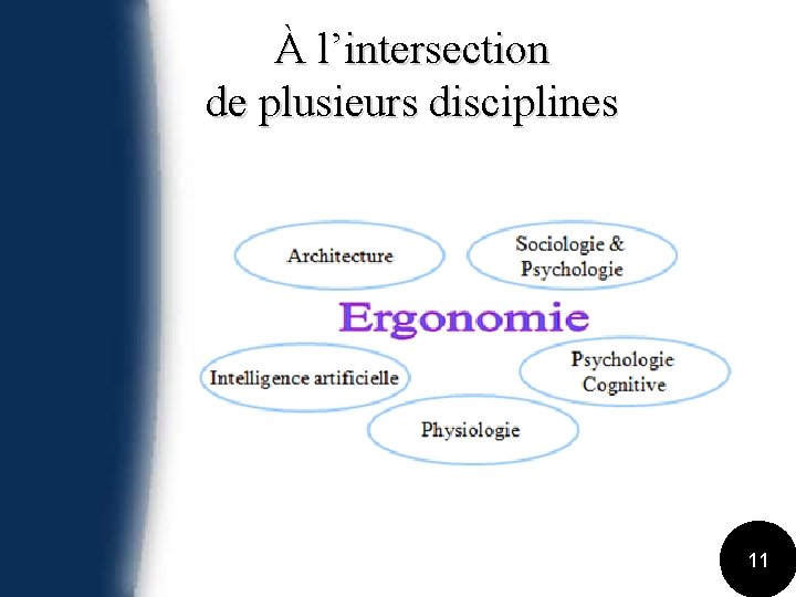 À l’intersection de plusieurs disciplines 11 