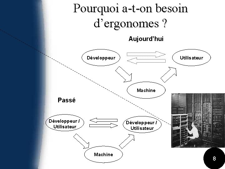 Pourquoi a-t-on besoin d’ergonomes ? Aujourd’hui Développeur Utilisateur Machine Passé Développeur / Utilisateur Machine