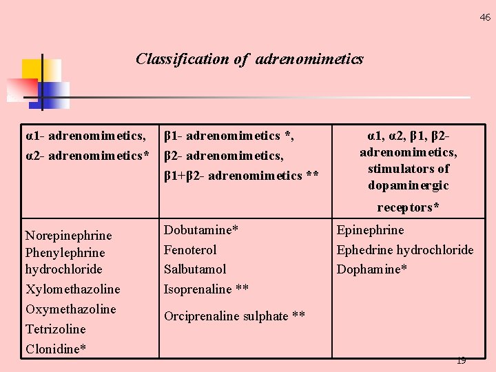 46 Classification of adrenomimetics α 1 - adrenomimetics, α 2 - adrenomimetics* β 1