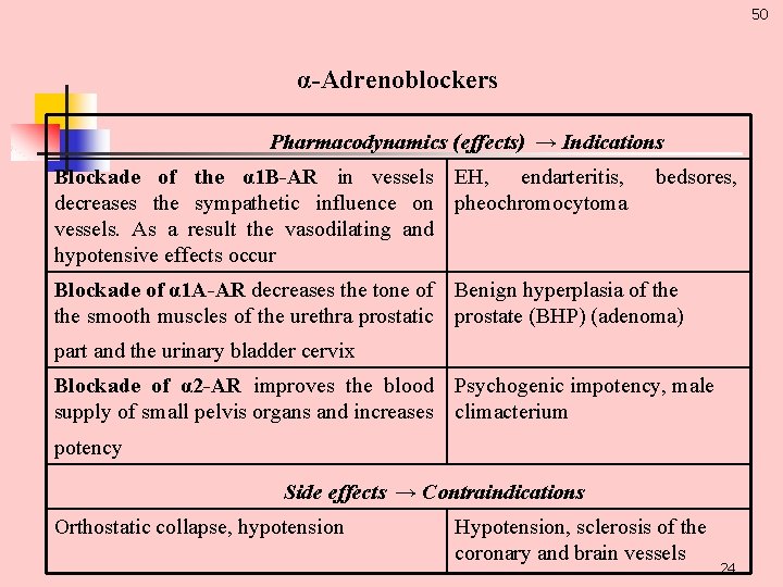 50 α-Adrenoblockers Pharmacodynamics (effects) → Indications Blockade of the α 1 B-AR in vessels
