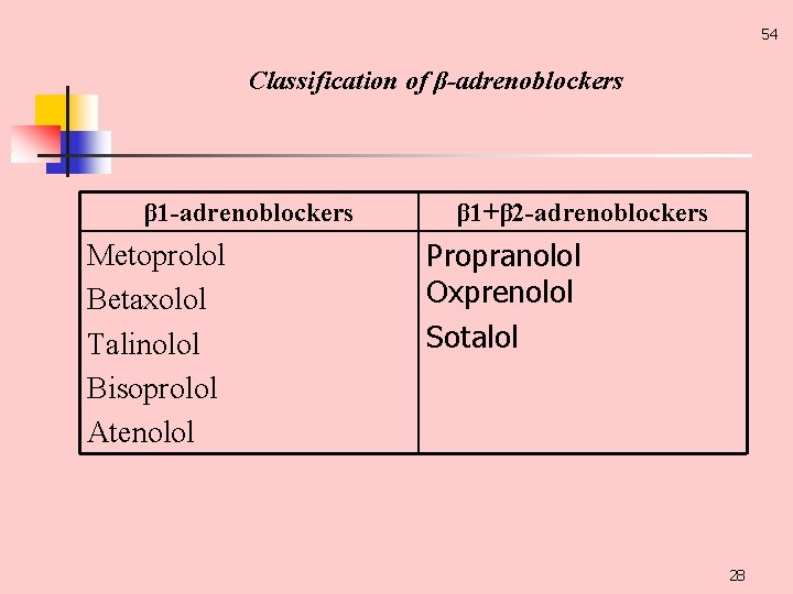 54 Classification of β-adrenoblockers β 1 -adrenoblockers Metoprolol Betaxolol Talinolol Bisoprolol Atenolol β 1+β