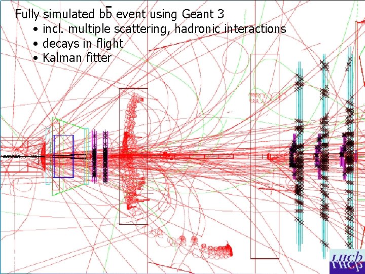 Fully simulated bb event using Geant 3 • incl. multiple scattering, hadronic interactions •