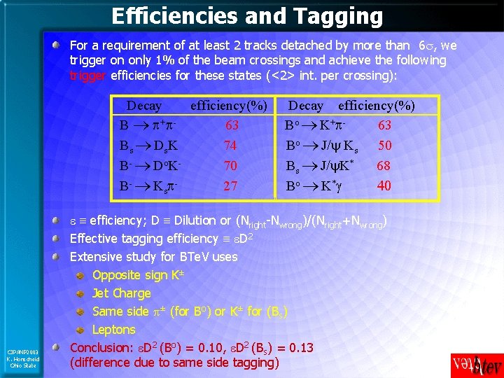 Efficiencies and Tagging For a requirement of at least 2 tracks detached by more