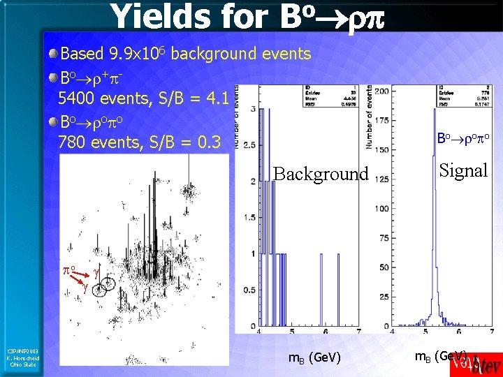 Yields for Bo rp Based 9. 9 x 106 background events Bo r+p 5400