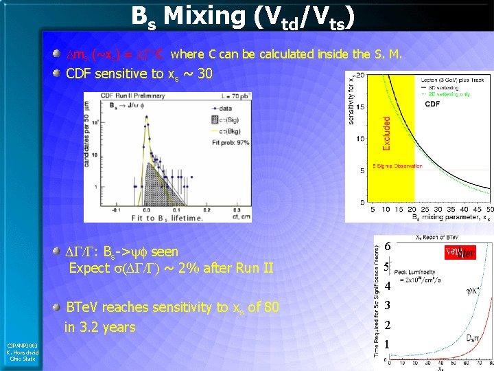 Bs Mixing (Vtd/Vts) Dms (~xs) = DG·C where C can be calculated inside the